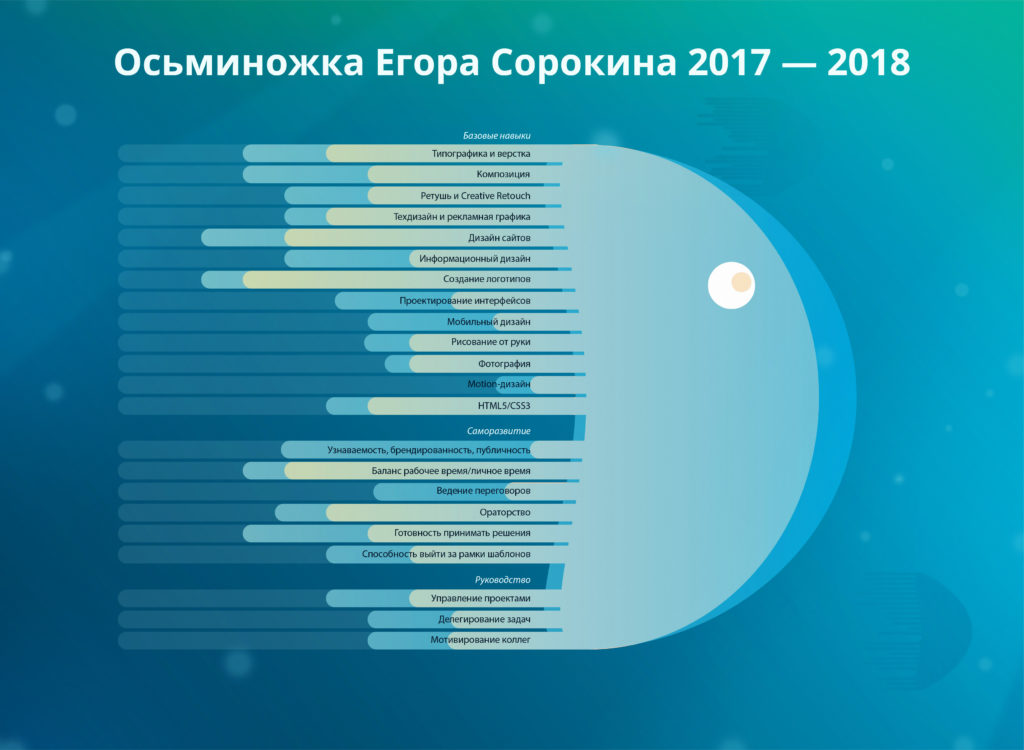 Задание Николая Товеровского «Осьминожка навыков»
